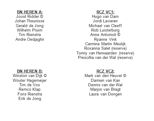 indeling_VC_2012